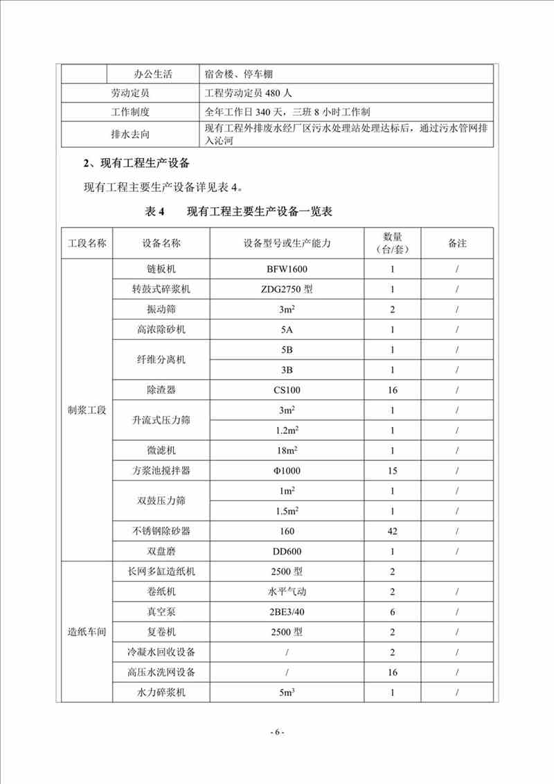 關于我司25噸/時燃氣鍋爐項目的公示