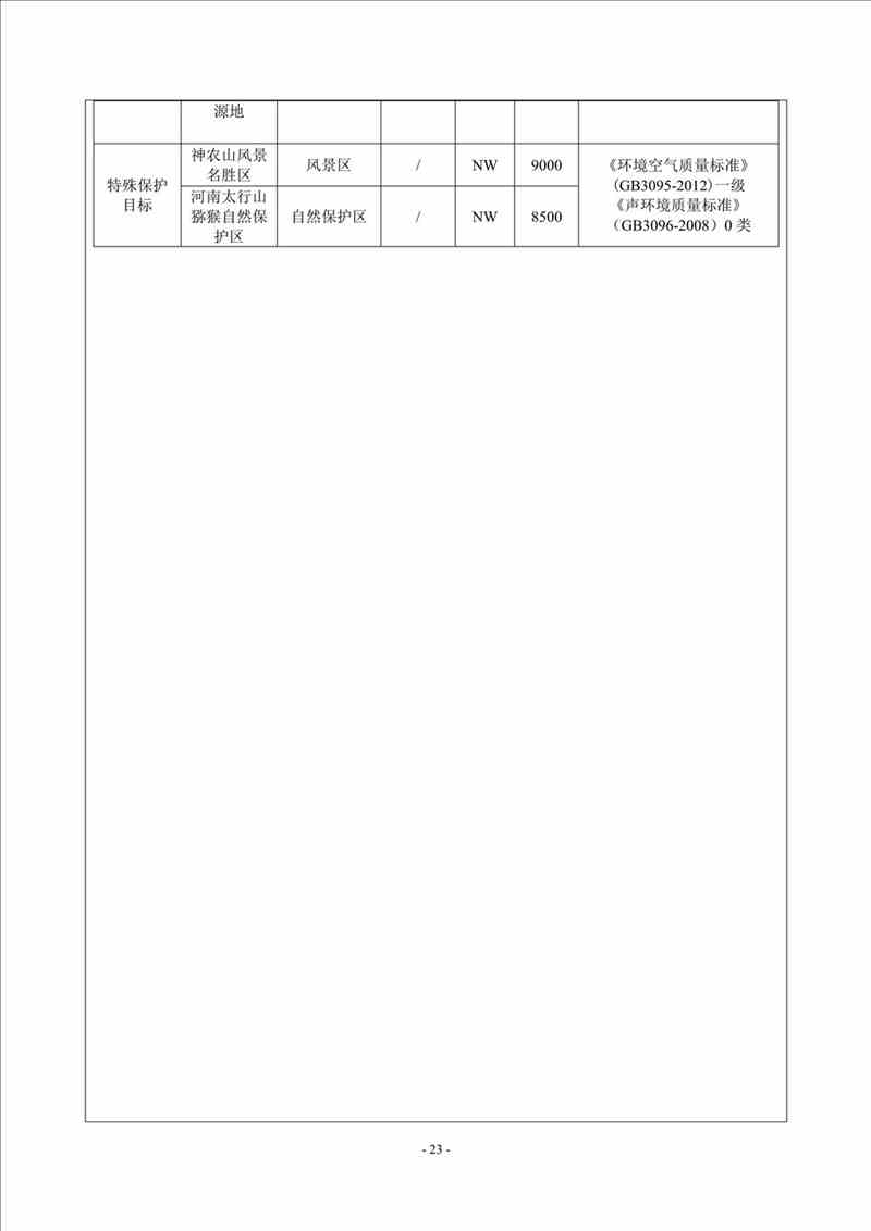 關于我司25噸/時燃氣鍋爐項目的公示